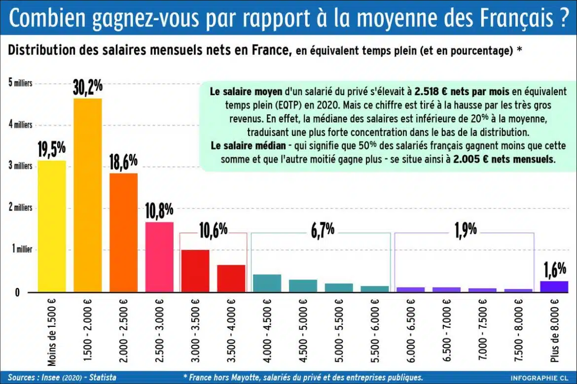 Combien De Mois De Salaire Peut On Avoir En Plus YINSBK